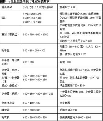 卫生间给水管与卫生洁具接口标高详解